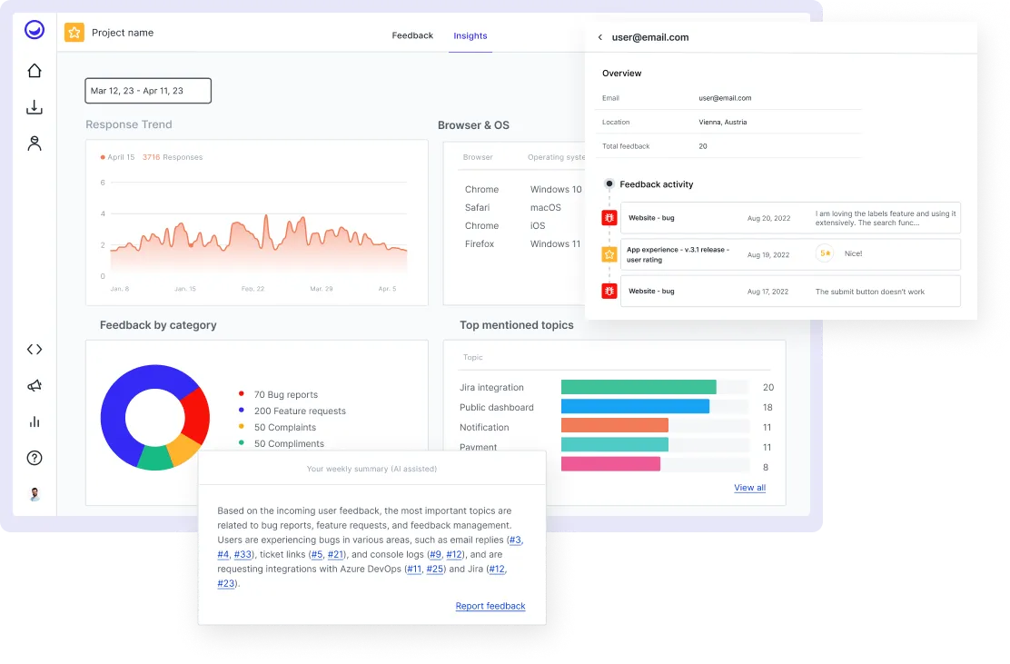 Customer feedback trends and key product topics analyzed with AI-assisted features on Usersnap's platform