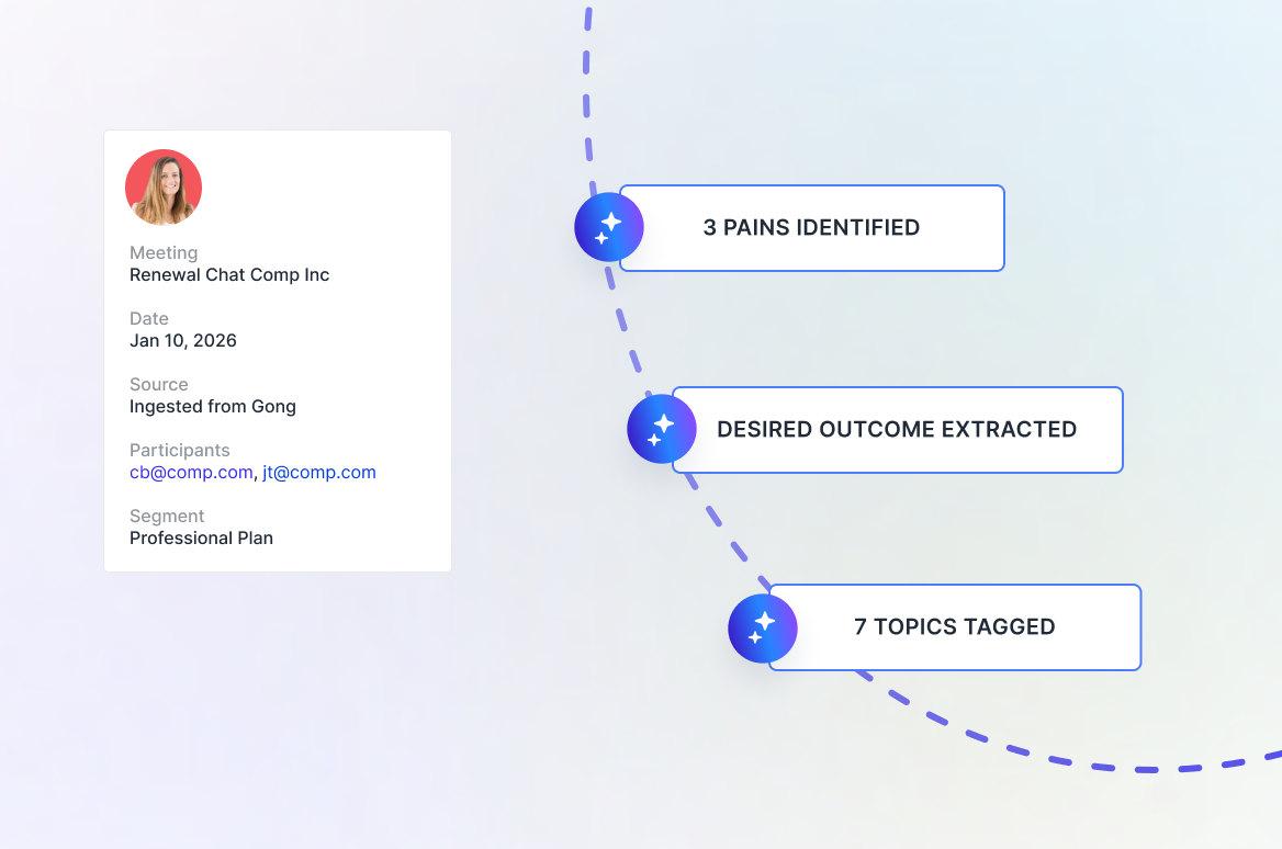 Data ingestion integration auto pulls and analyze sales and customer calls to Usersnap's feedback platform