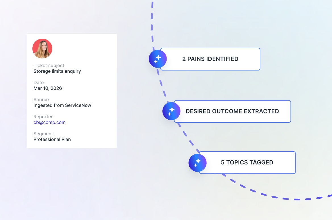 Data ingestion integration auto pulls and analyze sales and customer calls to Usersnap's feedback platform