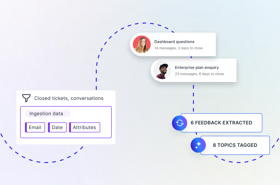 Extract ServiceNow customer conversations and structure into user feedback into decision evidence with Usersnap