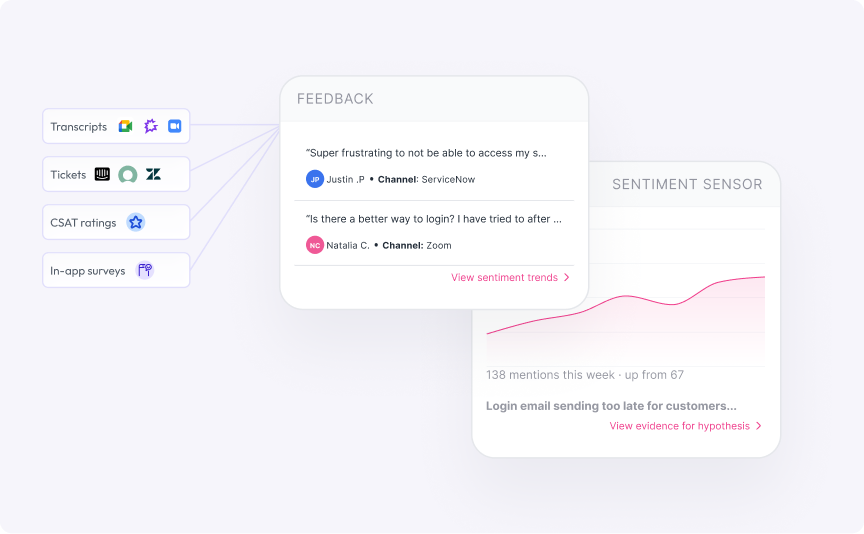 Dashboard mockup showing connect channels integrations panel and AI-extracted evidence from a customer conversation