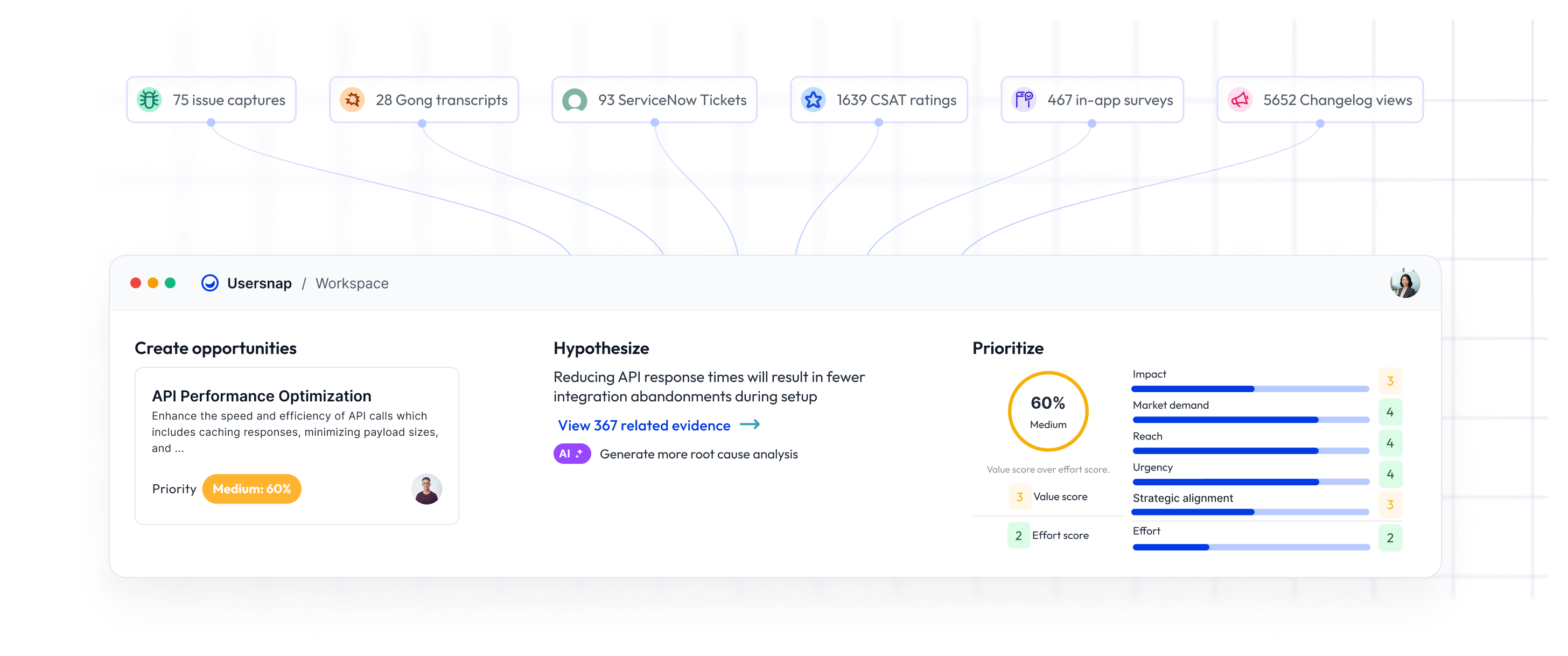 Product evidence sources such as Gong transcripts, CSAT ratings, in-app surveys, issue captures, ServiceNow tickets, and changelog views feeding into a Usersnap workspace showing opportunity creation, hypothesis, and prioritization scoring