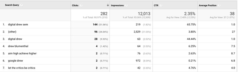 search-queries-highest-converting