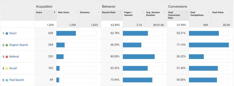 acquisition-overview-dashboard