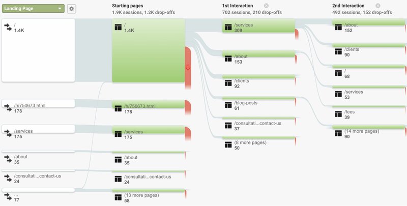 customer-user-flows-in-ga