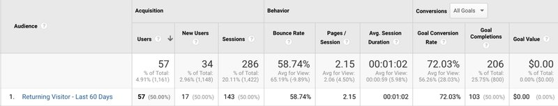 returning-visitors-last-30-days-audience