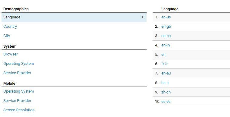 list-of-reports-in-google-analytics-audience-demographics