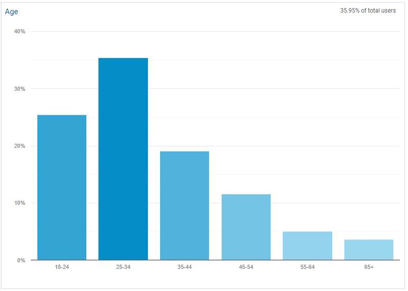 audience-demographics-overview