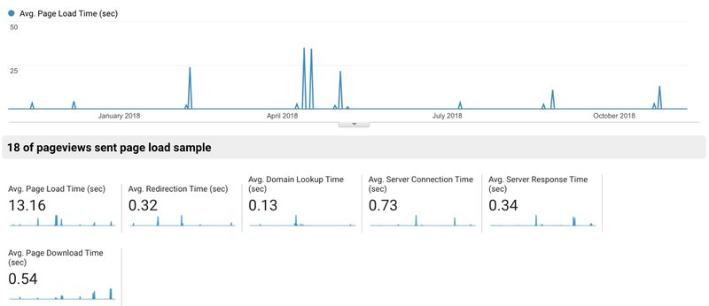 site-speed-overview