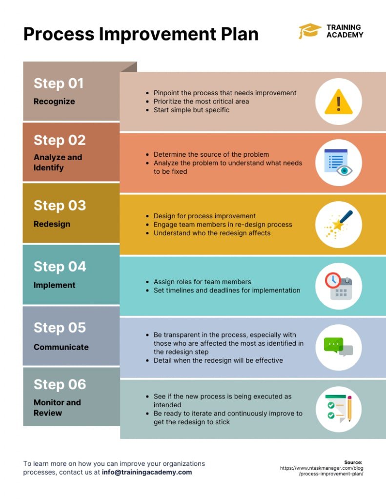 business-process-improvment-plan