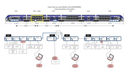 4.2.8 Designing a measurement chain and its instrumentation