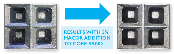 Macor Sand Additive Results