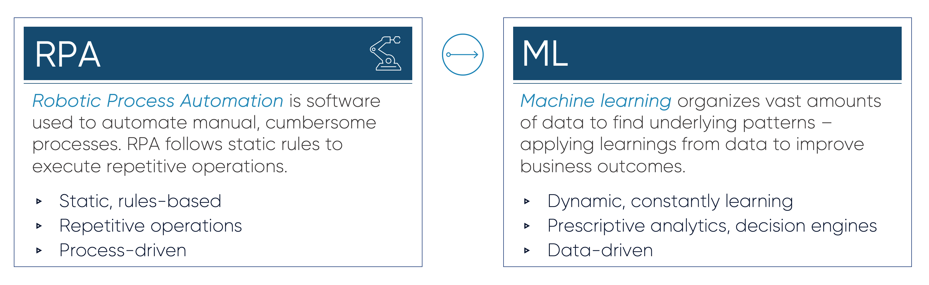 The difference between RAP and Machine Learning (ML)