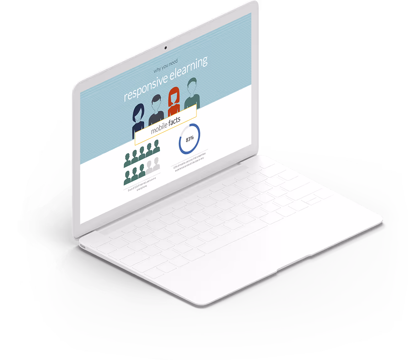 Responsive eLearning Authoring Software