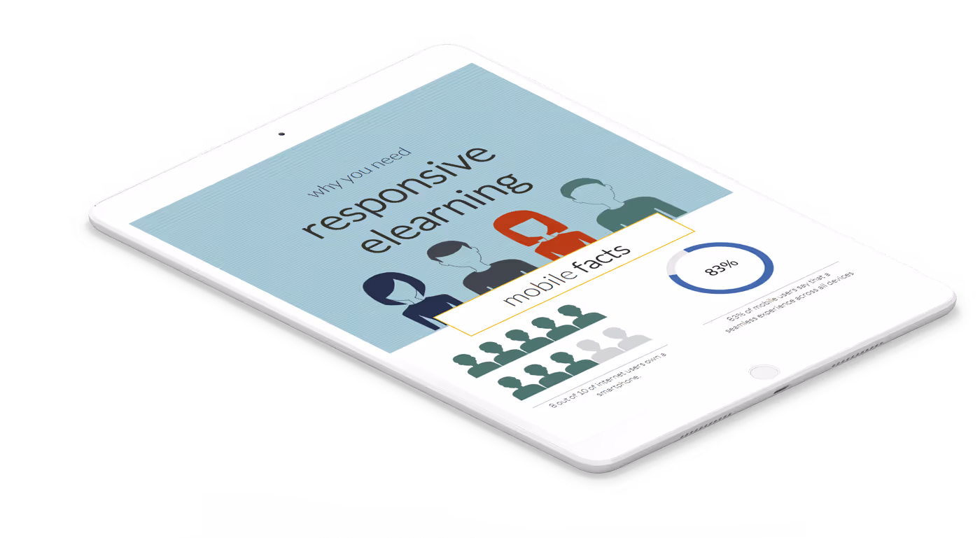 Responsive eLearning Authoring