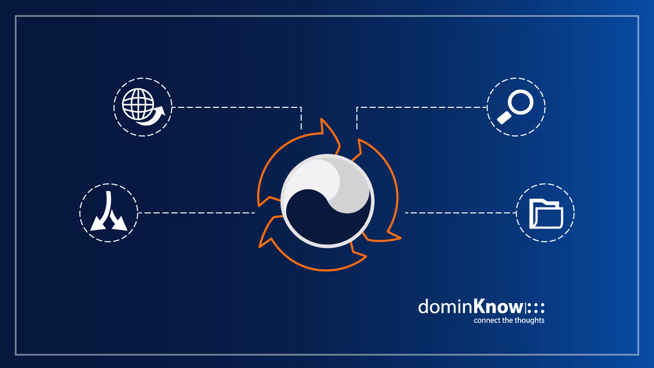 Different ways to re-use content in dominKnow | ONE