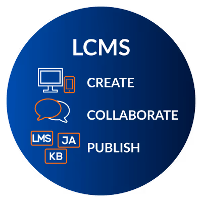 LCMS create, collaborate, publish