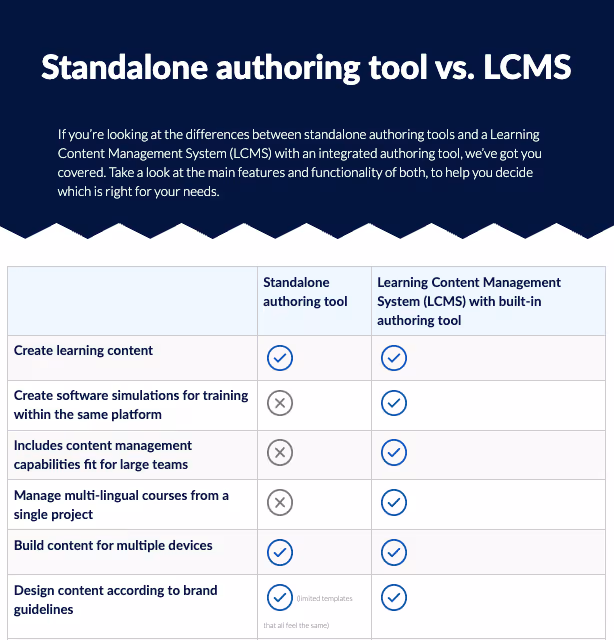 comparison table