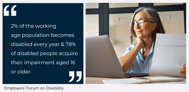 "2% of the working age population becomes disabled every year & 78% of disabled people aquire their impariment aged 16 or older." Employer's Forum on Disability. A woman with glasses and grey hair is looking at a computer and piece of paper.