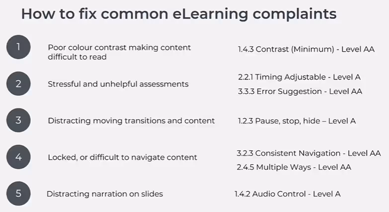 A list of 5 common eLearning Complaints and their corresponding WCAG level.