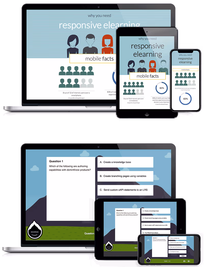 Responsive Authoring compared to Mobile-Friendly Authoring