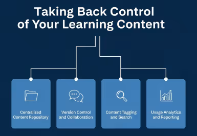Taking back control of your learning content with four pillars
