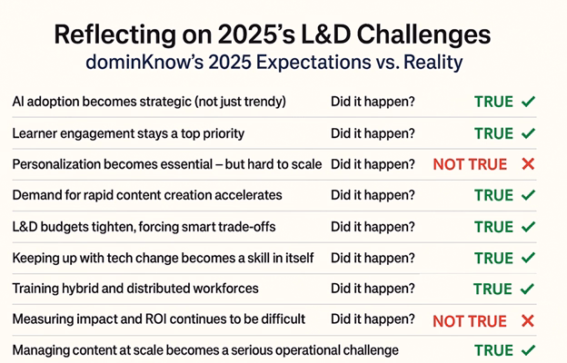 Summary of 2025 L&D challenges and if they happened. Full results below