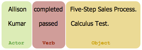 Example xAPI Statements