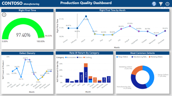 Production quality dashboard on a manufacturing screen