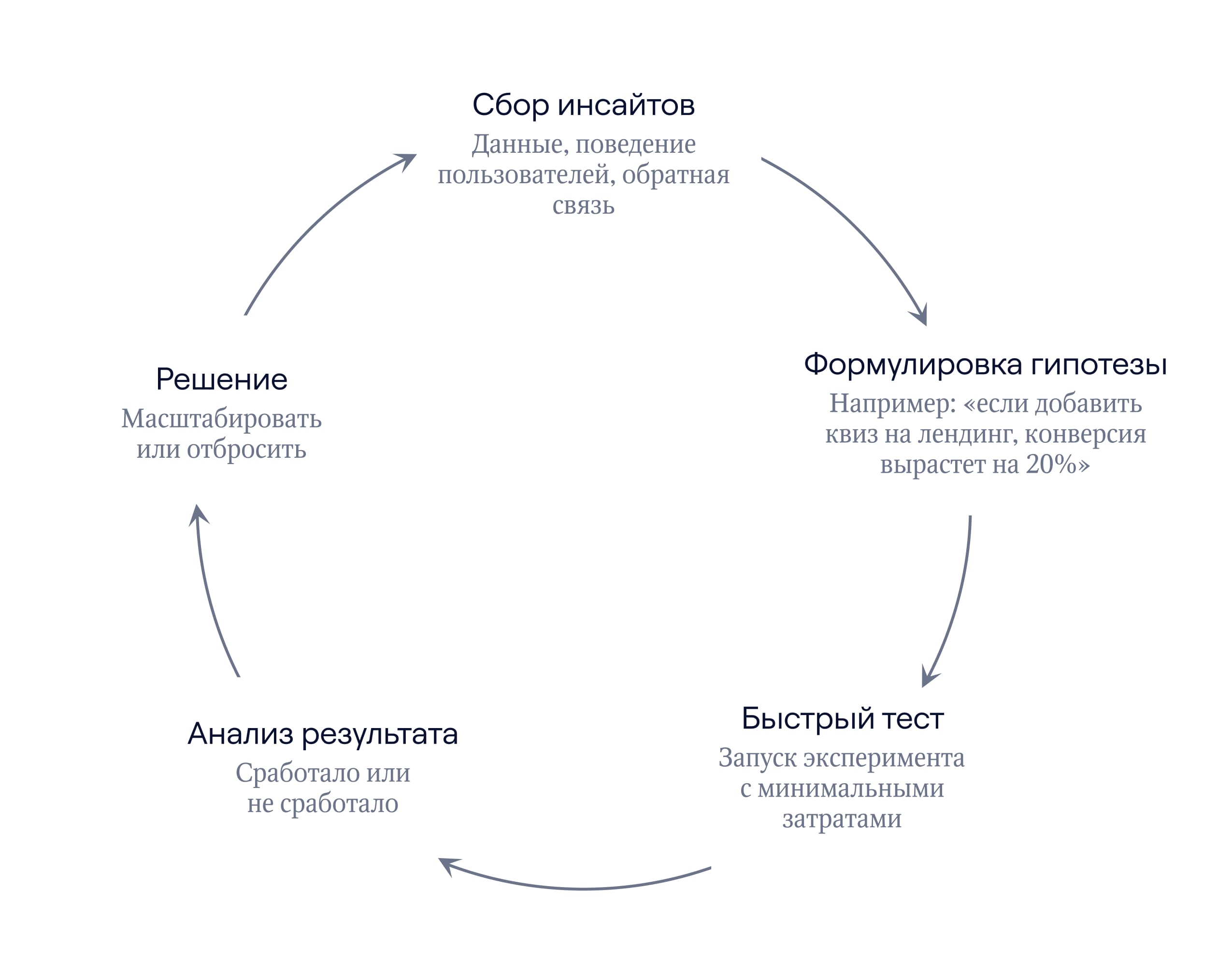 Growth-Hacking