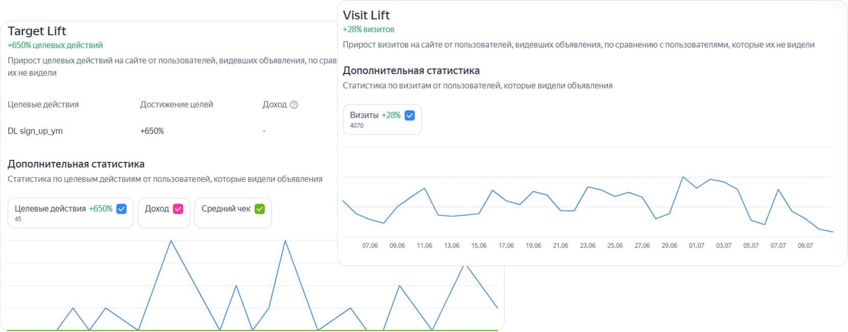 Просмотры и конверсии