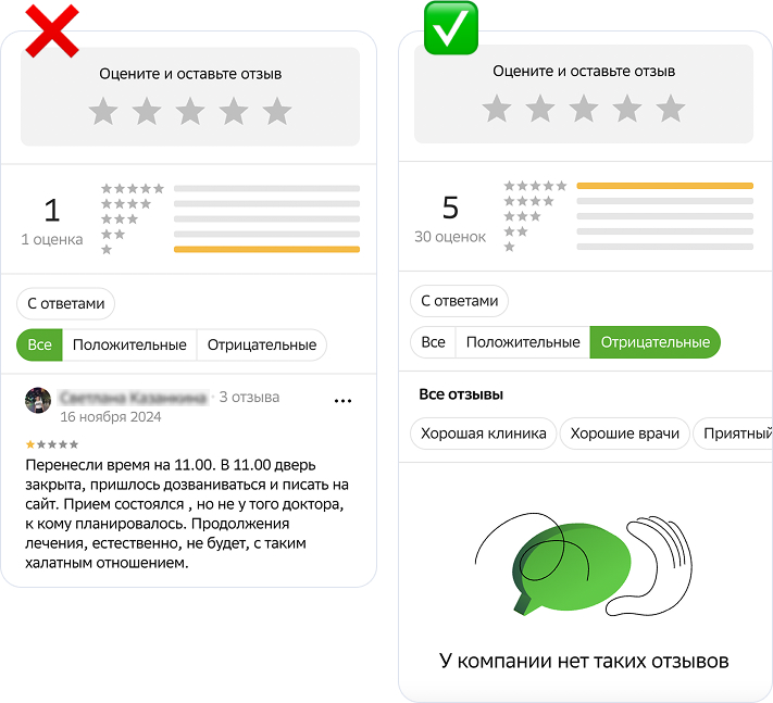 Влияние отзывов. SERM