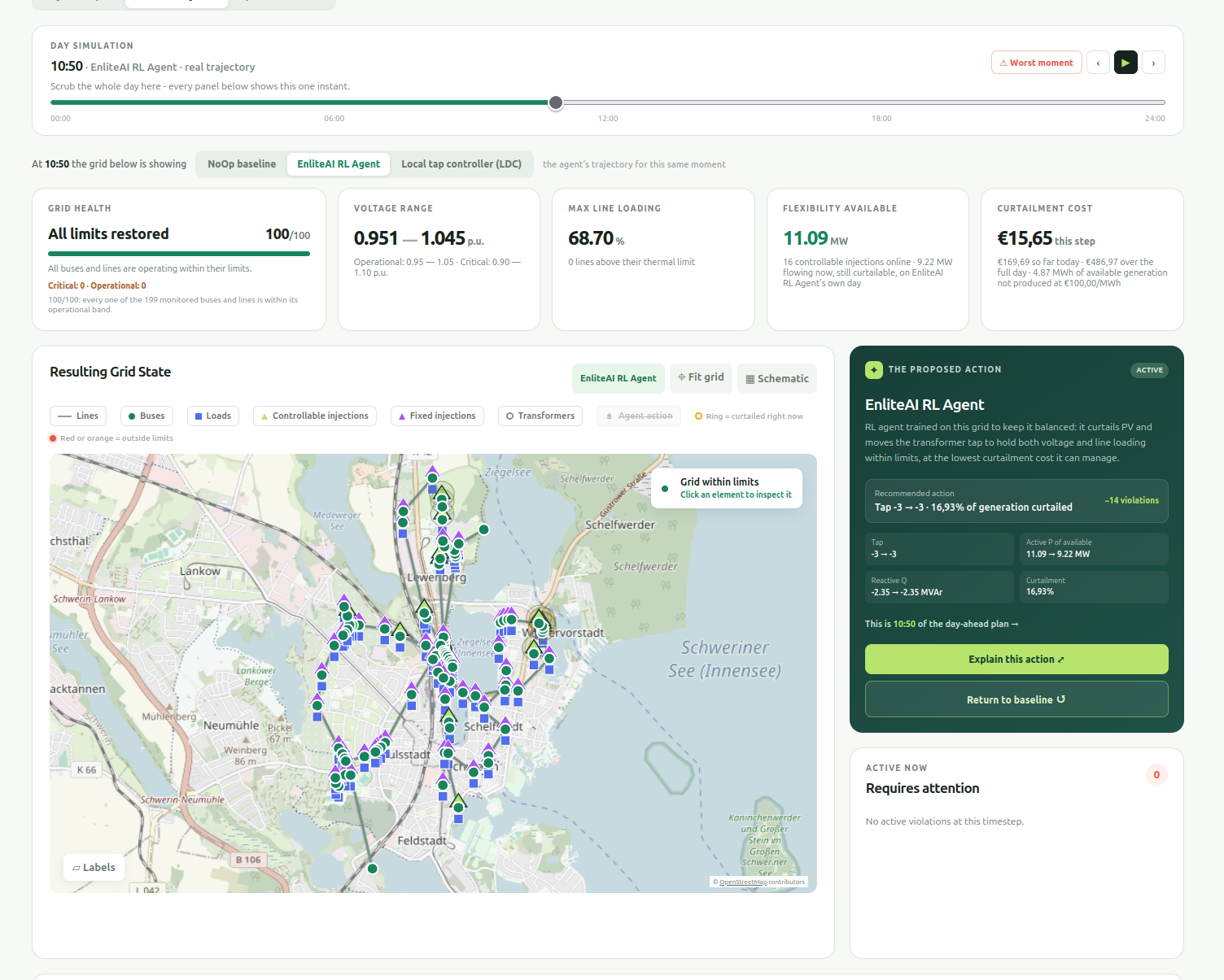 FLEX detailed day view: the same moment with the RL agent's plan applied, all limits restored