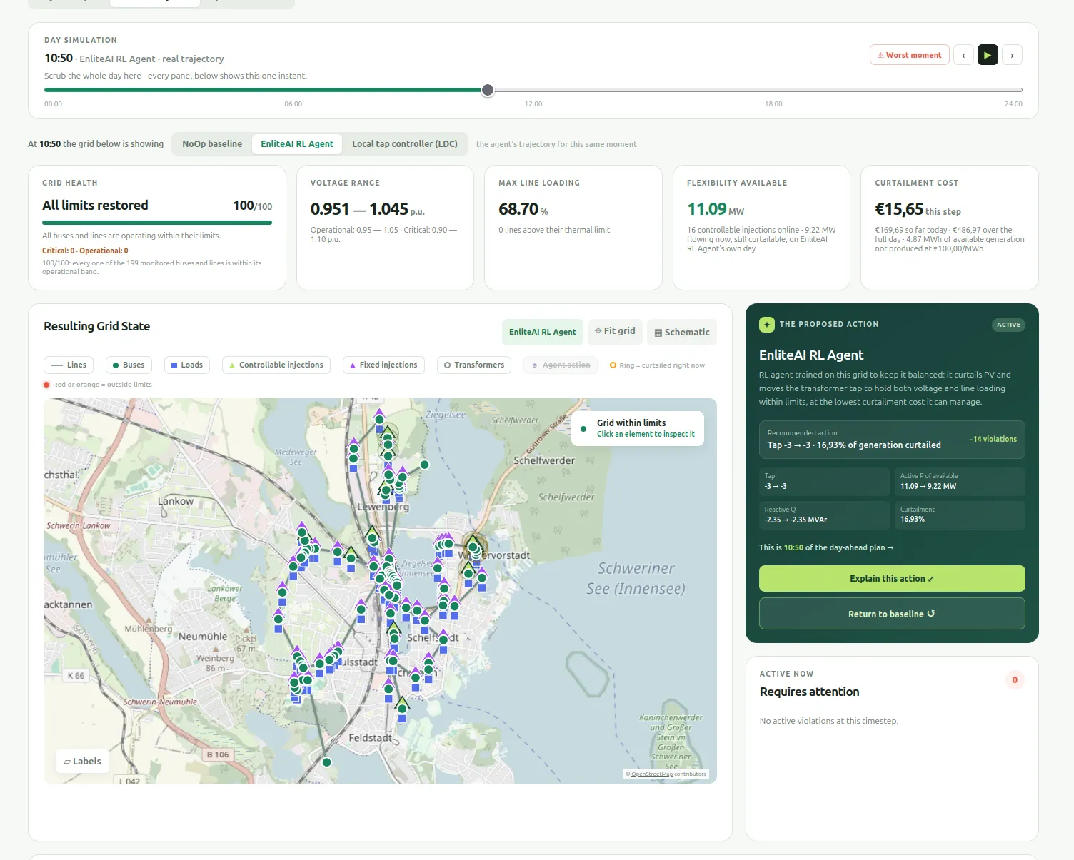 FLEX detailed day view: the same moment with the RL agent's plan applied, all limits restored
