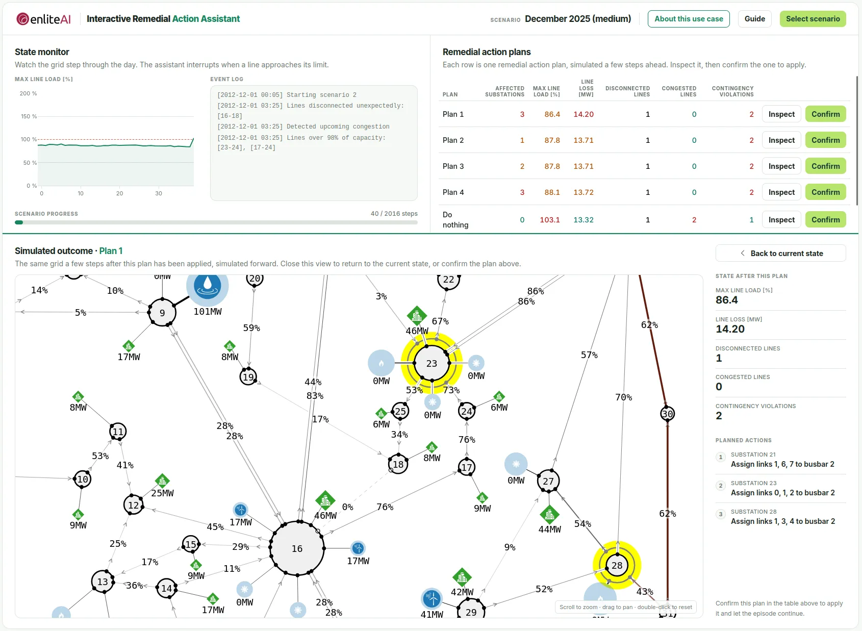 FLEX detailed day view at the same moment with the RL agent's plan applied: all limits restored