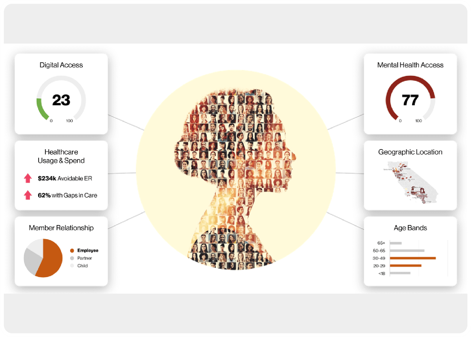 Healthcare Data Analytics for Digital Health Partners