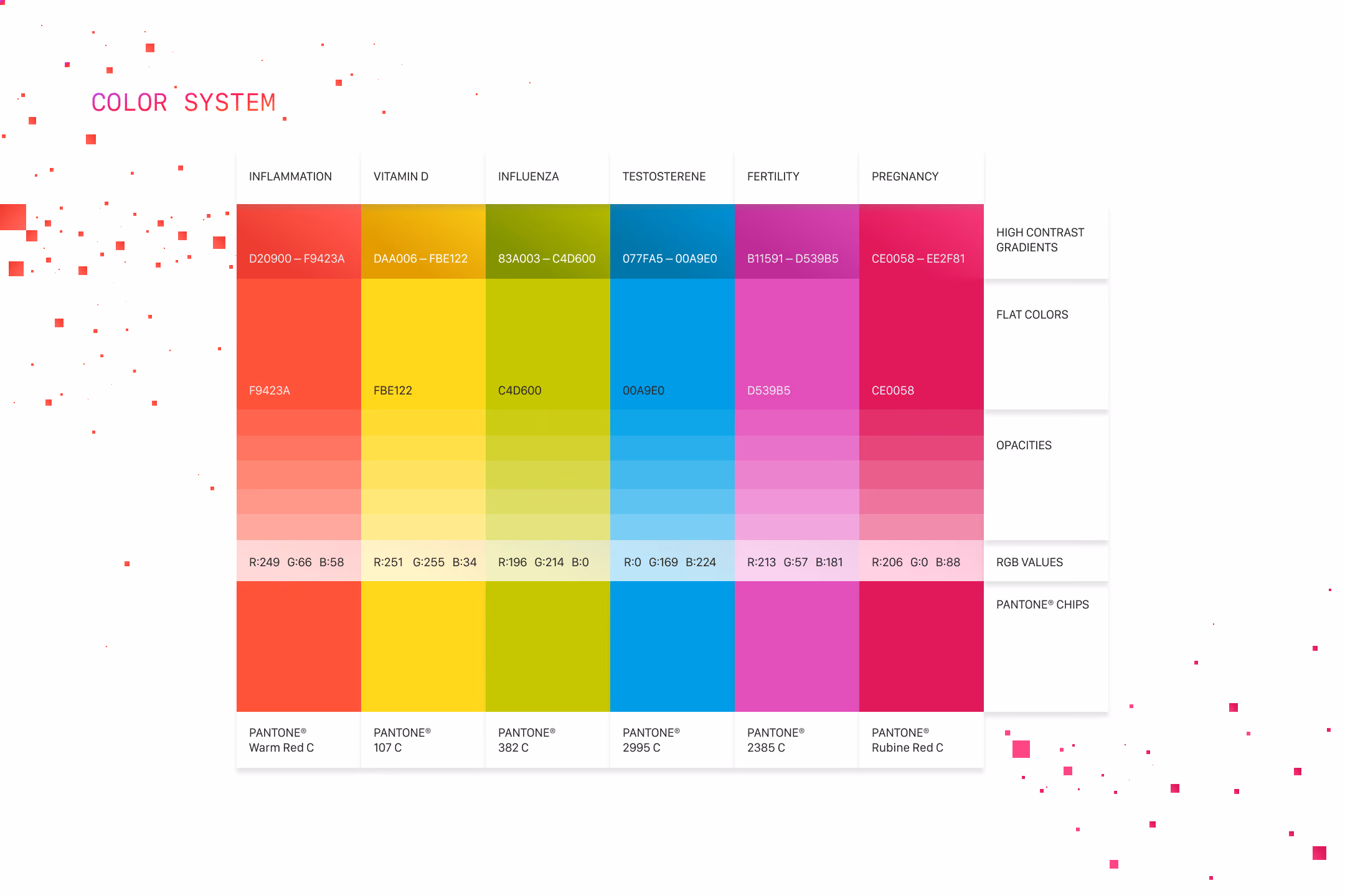 Color chart showing shades and codes for inflammation, vitamin D, influenza, testosterone, fertility, and pregnancy.