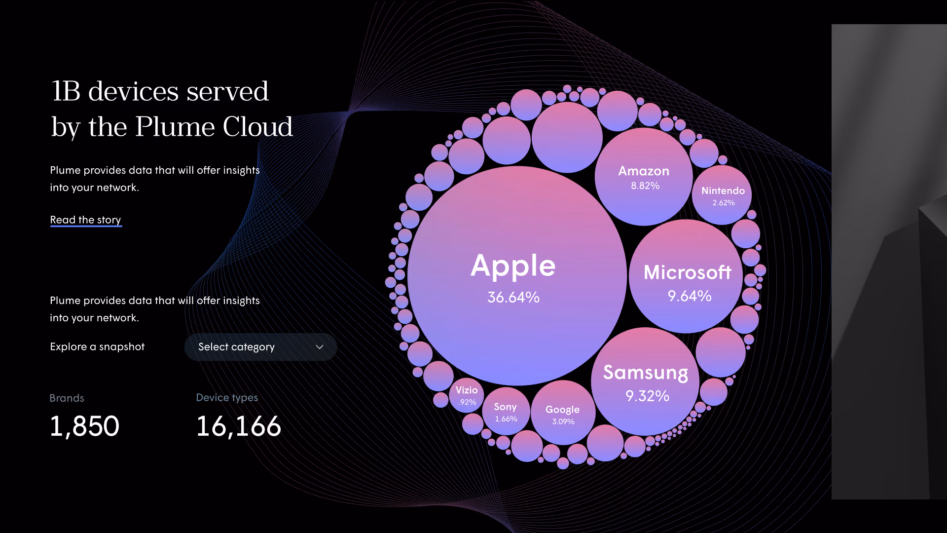 One billion devices served by the Plume Cloud, drawn as a bubble chart