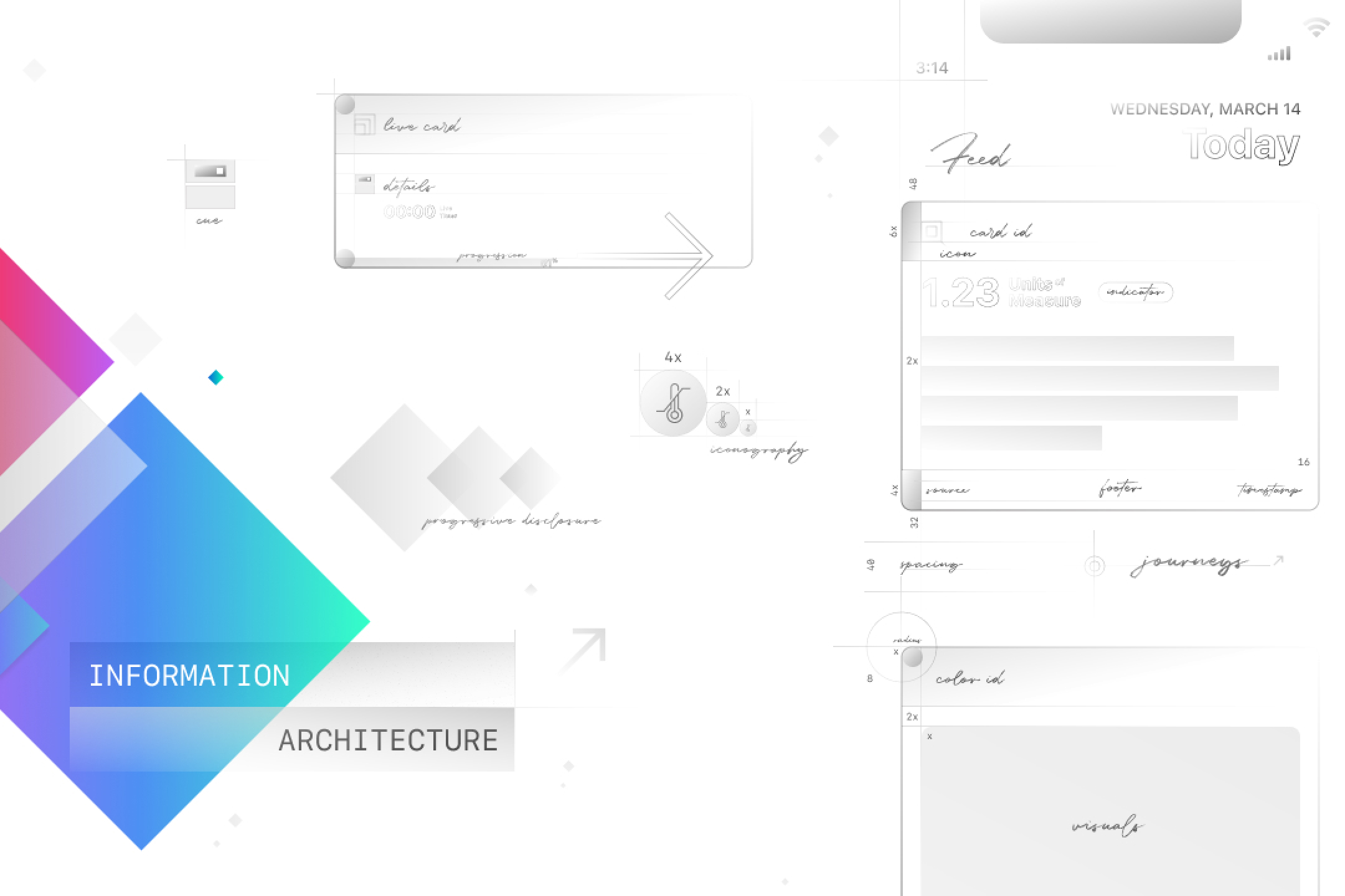 Information architecture: annotated card anatomy, spacing, iconography scale and progressive disclosure.