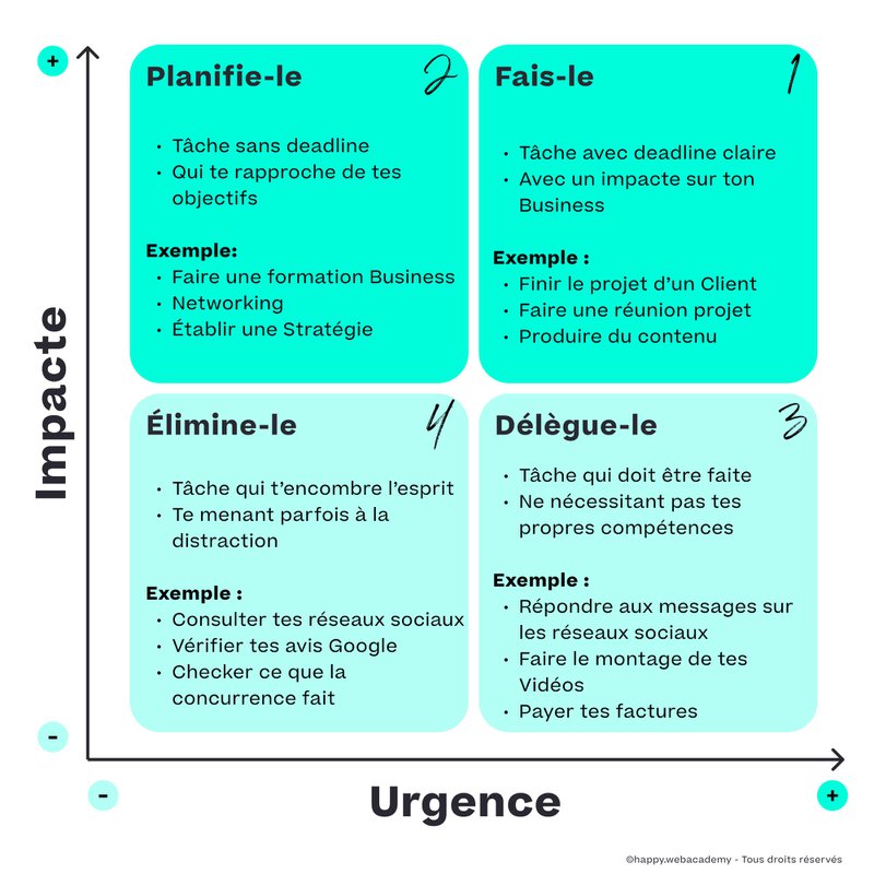 Les 13 étapes pour structurer ses journées