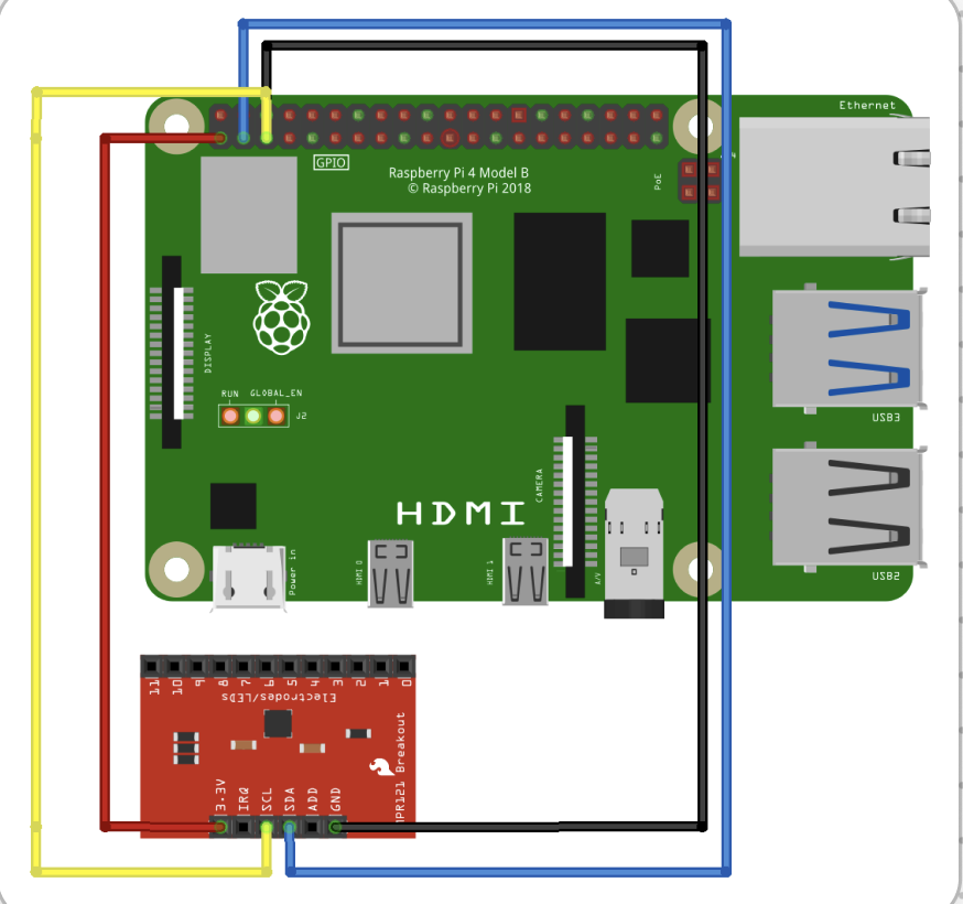 Wiring diagram detailing the physical computing core of the prototype. A Raspberry Pi 4 Model B is integrated with an MPR121 Capacitive Touch Sensor Breakout Board via I2C (SDA/SCL).