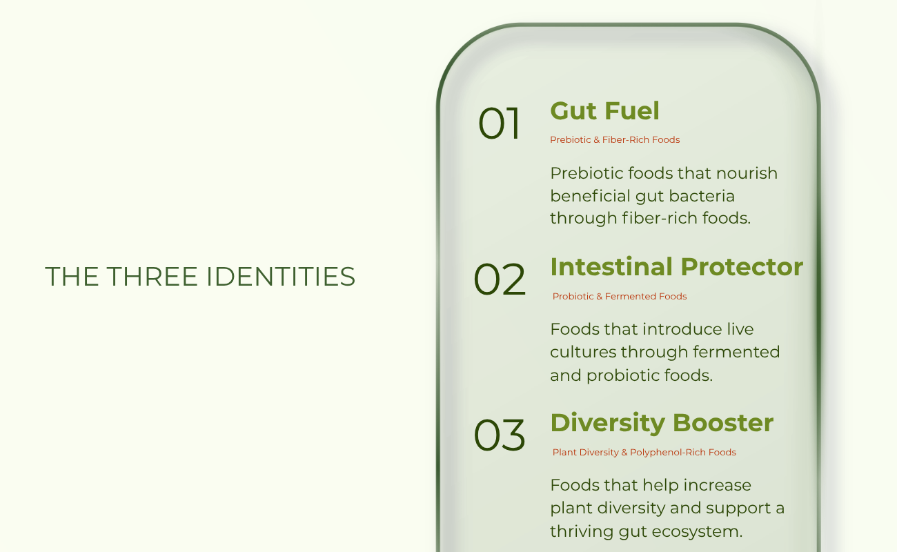 The three identities introduced in Gut Mother