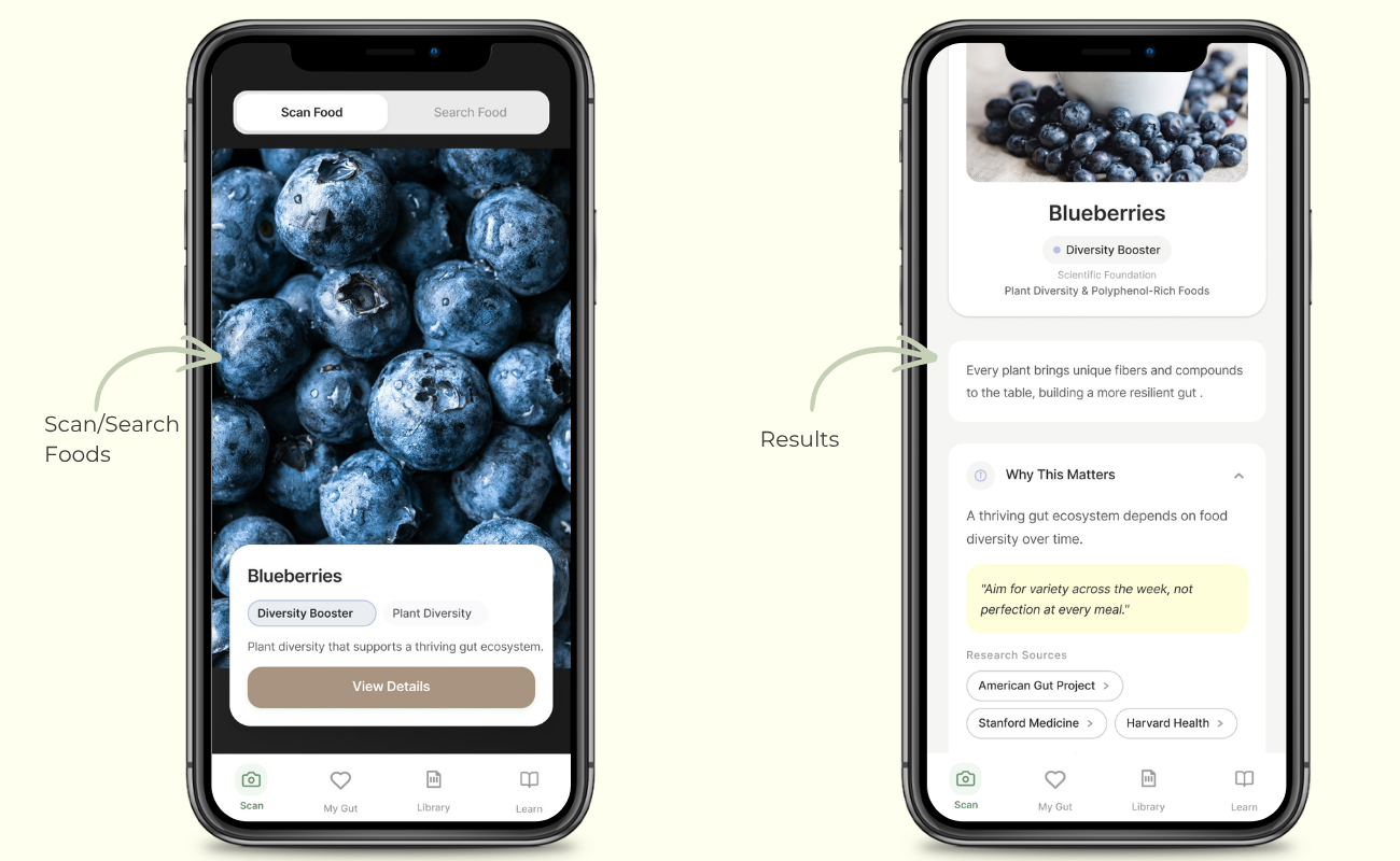 The scan/search feature of the App and the results page