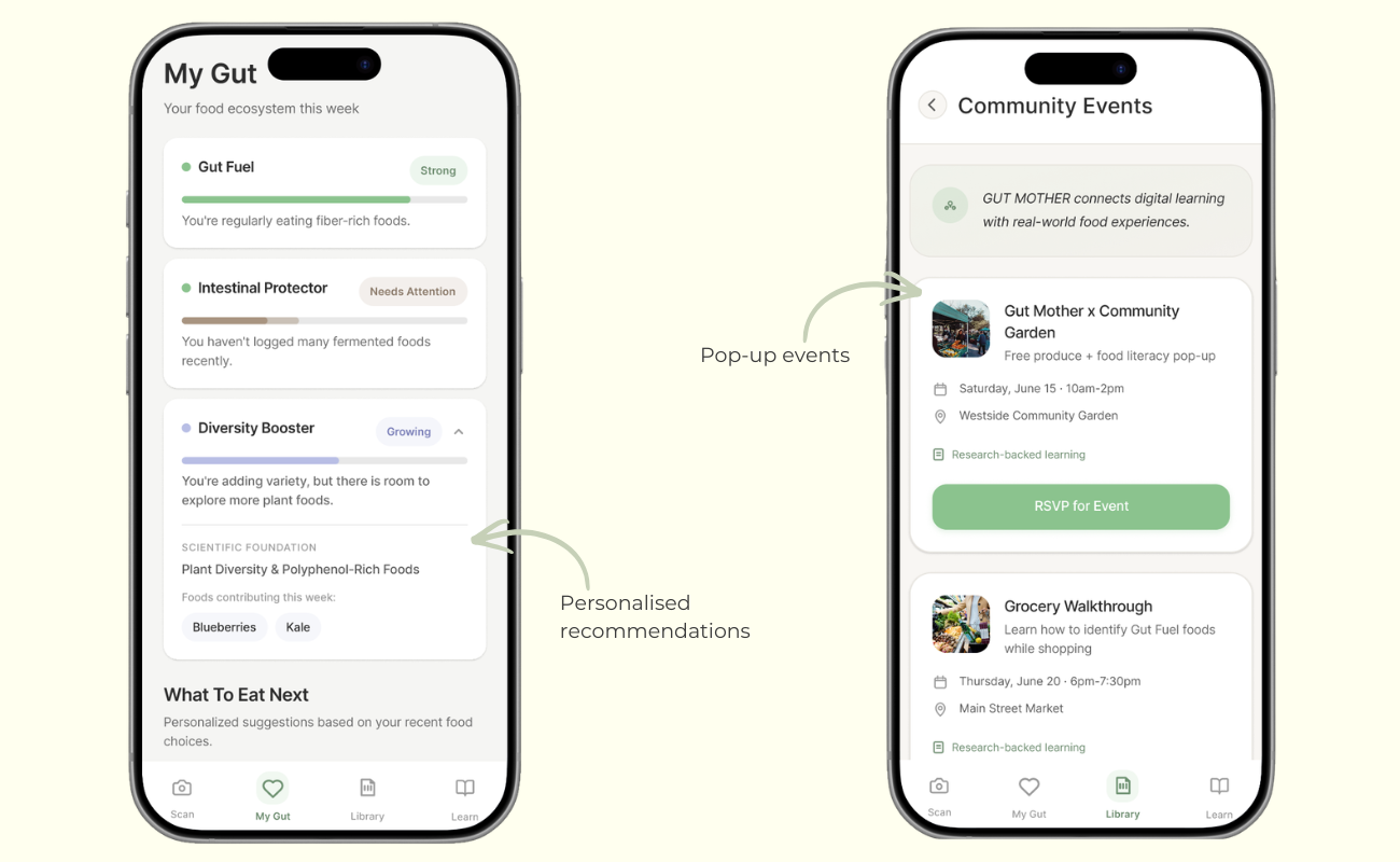 Personalised gut recommendations and community learning events.