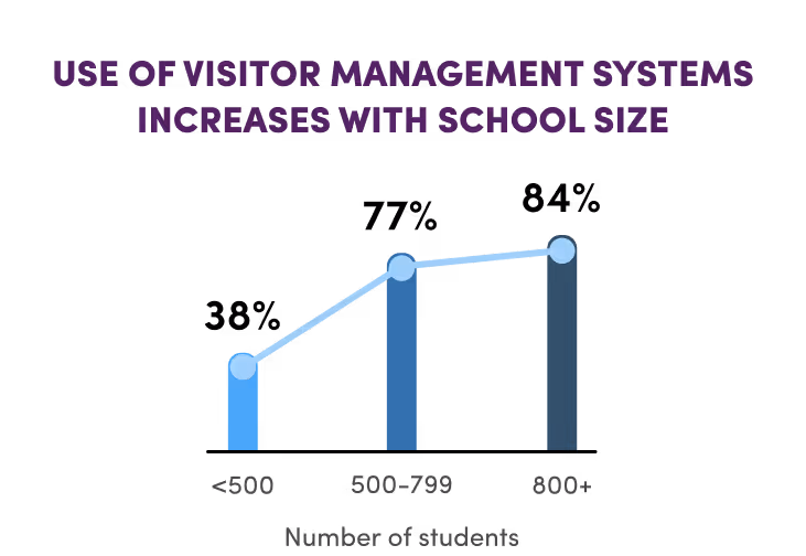 Orah Nurture - Student app dashboard.