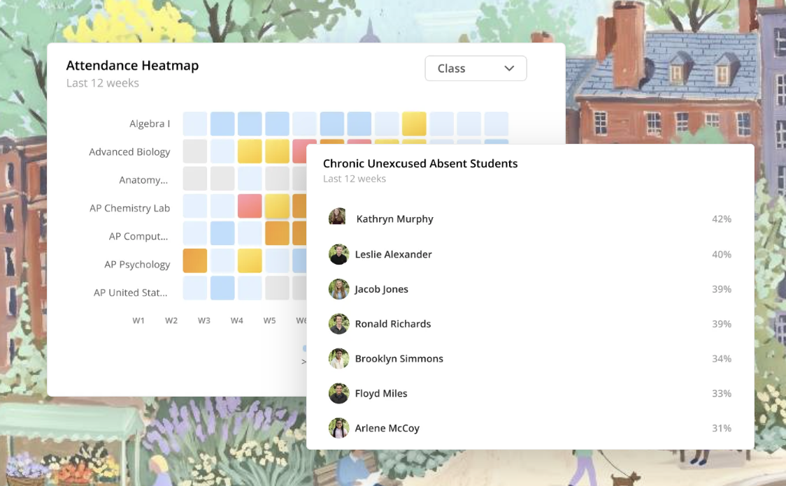 Attendance Insights dashboard