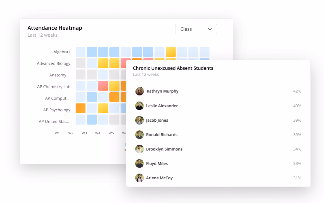SIS integrations: Blackbaud, Veracross, FACTS, PowerSchool, iSAMS