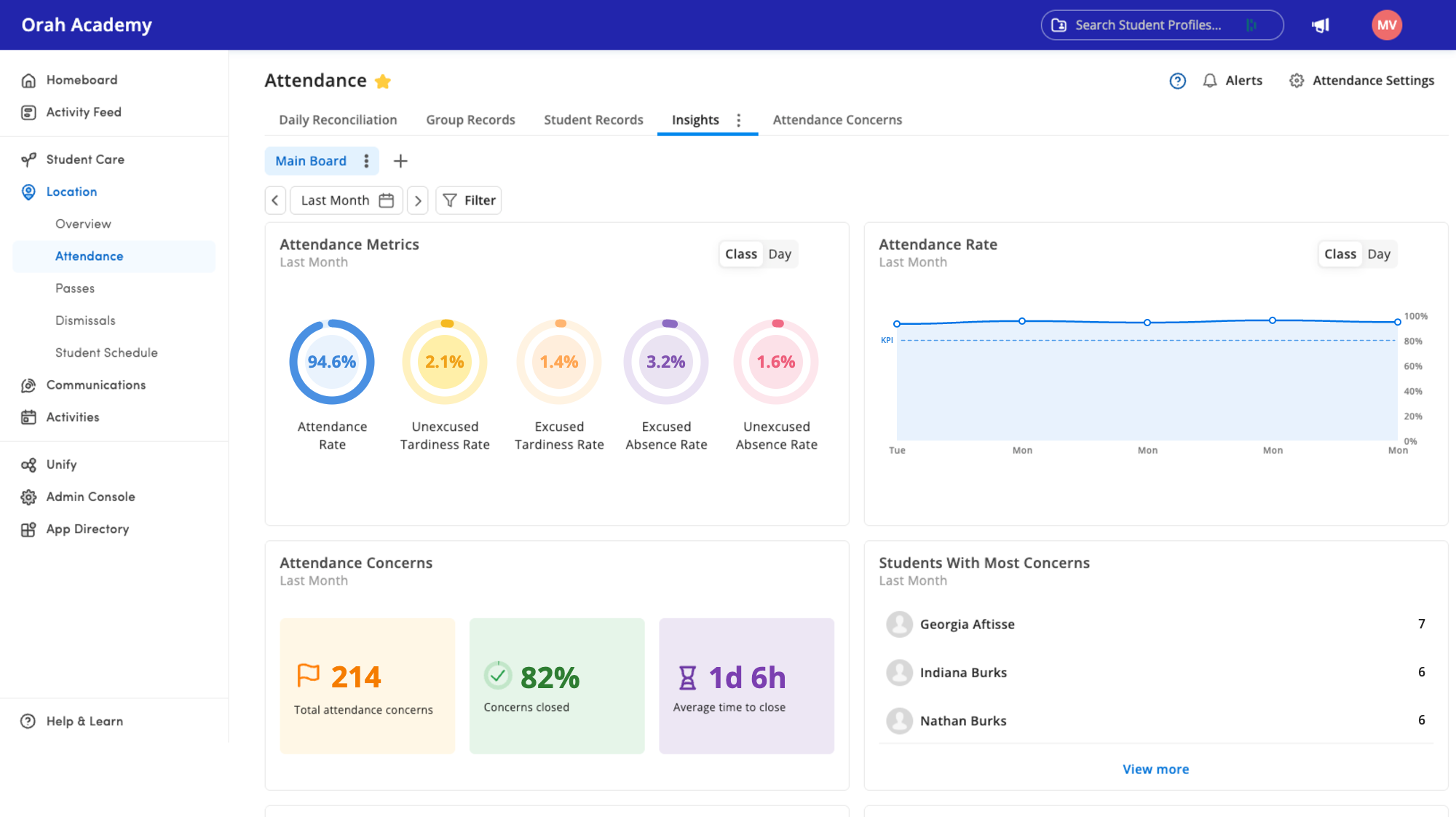 Orah attendance dashboard