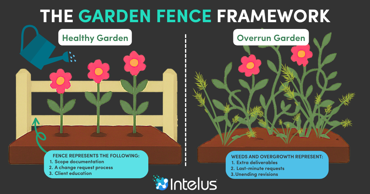 The Garden Fence Framework for Scope Creep in Marketing Projects
