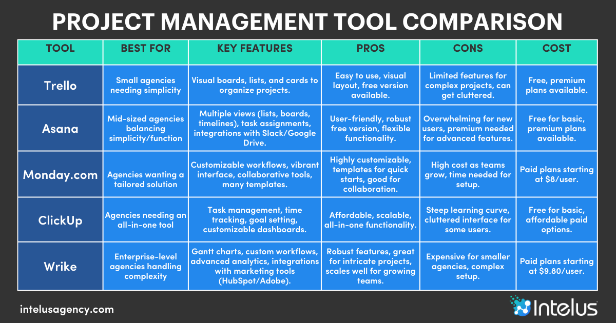 Project Management Tool Comparison Chart
